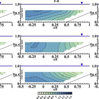 Normalized Mean Streamwise Velocity Profiles For Selected Cross