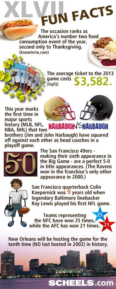 Super Bowl Fun Facts Scheels Fun Facts Facts Super Bowl Trivia