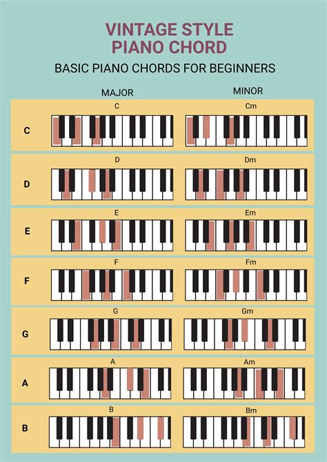 Free Piano Chord Chart - Download in PDF, Illustrator | Template.net