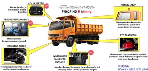 Spesifikasi Dan Harga Mitsubishi Fuso Fighter 6x4 10 Ban Euro 4 Part 1