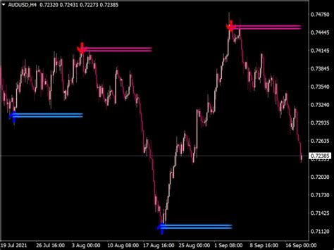 Lucky Reversal Indicator New MT4 Indicators Mq4 Or Ex4 Best