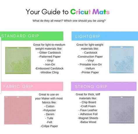 Cricut Mat Cheat Sheet