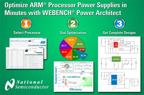 National Semiconductor Introduces New WEBENCH Processor Power Architect