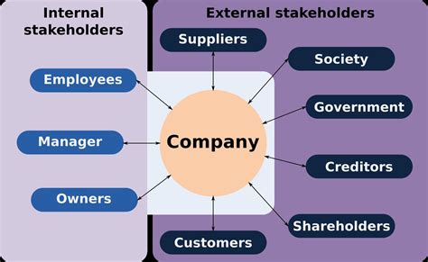 Examples Of Project Stakeholders