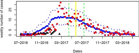 Transmission Dynamics Of The 2016 18 Outbreak Of Hepatitis A Among Men