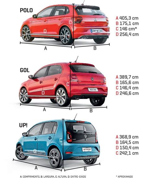 Resultado De Imagem Para Dimens Es De Um Carro Suv Suv Car Car