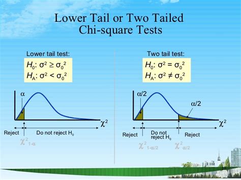 Hypothesis Tests For One And Two Population Variances Ppt Bec Doms