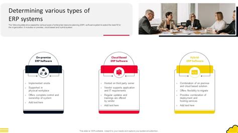 Adopting Cloud Based Determining Various Types Of Erp Systems Ppt Template