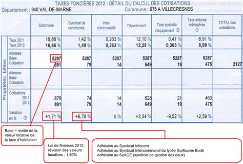 Comment Recuperer Un Avis De Taxe Fonci Re Housekeeping Magazine