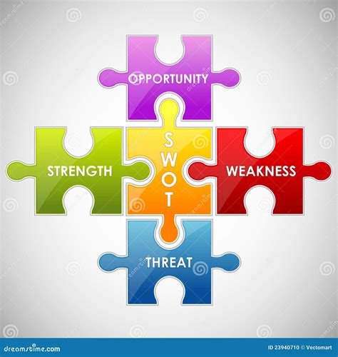 SWOT Analysis Cartoon