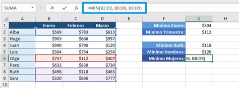 La Funci N Min En Excel Excel Total