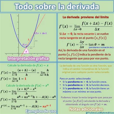 Pin De Oliva Monterrosas Flores En Ciencia Y M S Graficas