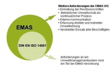 Emas Iso Ingenieurb Ro Mayr Gmbh Ingenieurb Ro Mayr Gmbh