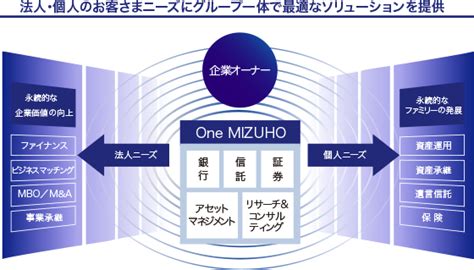 【最新版】みずほ証券の業務内容・強みと弱み・平均年収を解説 My Option