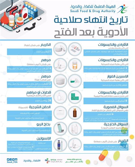 كيف تعرف تاريخ انتهاء صلاحية الأدوية بعد فتحها؟