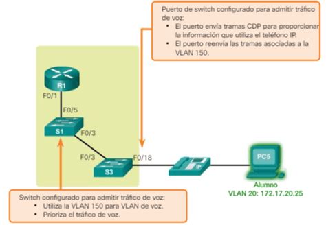 Segmentaci N De Vlan Introducci N Ccna Desde Cero