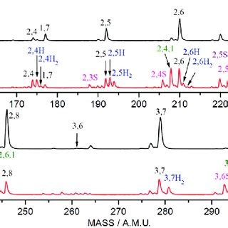 Time Of Flight Mass Spectra For Reactions Of H 2 S With V 16 O N A