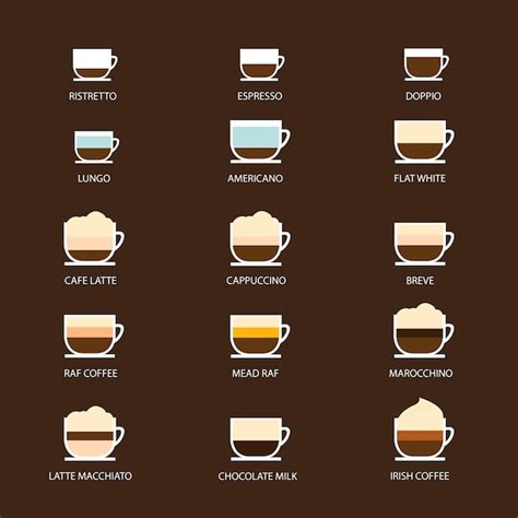 Premium Vector | Coffee types for your business coffee coffee menu cafe