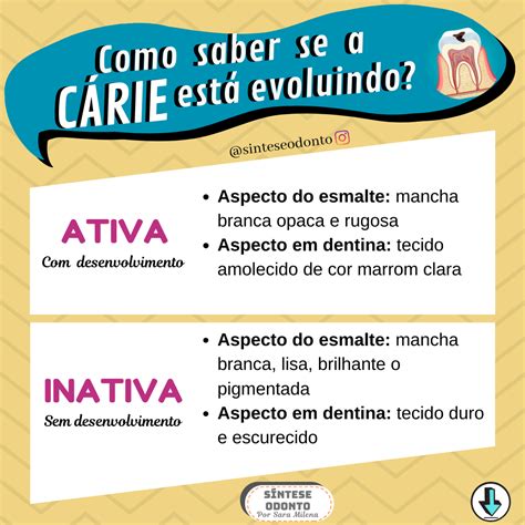 Cárie Ativa E Inativa - Cárie ativa e inativa | Dentistica resumo