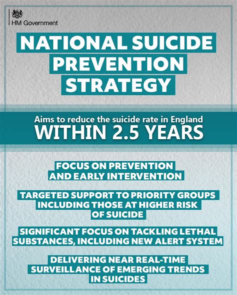 The New National Suicide Prevention Strategy In England Healthwatch