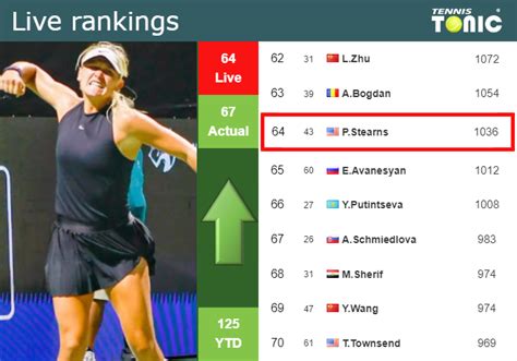 Live Rankings Stearns Improves Her Ranking Prior To Playing Wang In