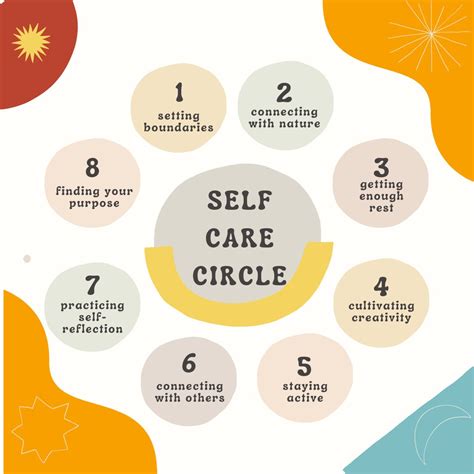 Self Care Chart and Infographic - Etsy