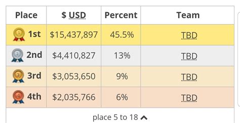 What's the 4th place medal? Copper medal?? : r/DotA2