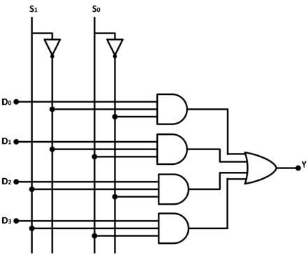 Input Multiplexer Circuit Diagram