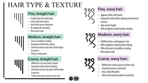 Milady Principles Of Hair Design Ppt