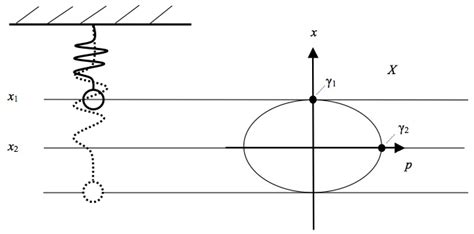 The Ergodic Hierarchy Stanford Encyclopedia Of Philosophy