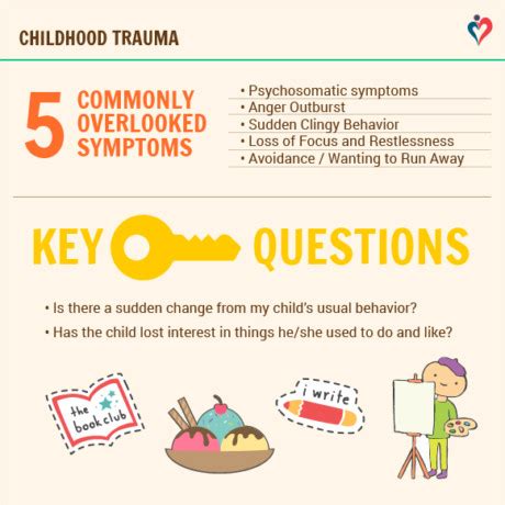 Childhood Trauma - 5 Commonly Overlooked Symptoms - Bethesda Care Services