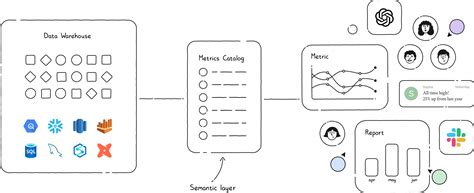Steep: The semantic layer 