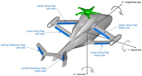 aircraft longitudinal axis - navyquicklink2