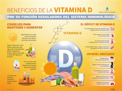 C Mo Incrementar Los Niveles De Vitamina D En Cuarentena