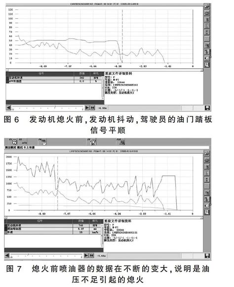 东风本田发动机间歇性熄火故障的成因诠析与维修 参考网