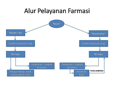 Detail Alur Pelayanan Resep Di Rumah Sakit Koleksi Nomer 13