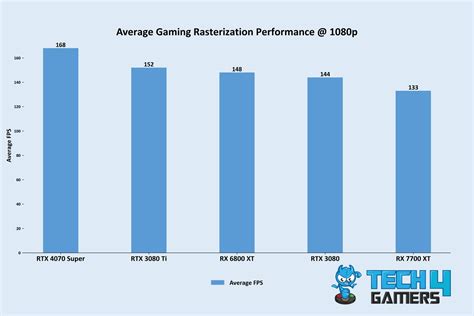 6 BEST RTX 3080 Graphics Cards [Updated] - Tech4Gamers