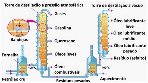 Petróleo Toda Matéria