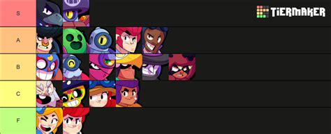 Brawl Stars Skill Tier List Community Rankings TierMaker