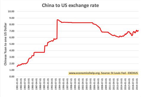 China Yuan To Myr Chinese Yuan To Malaysian Ringgits Exchange Rate