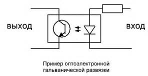 Что такое гальваническая развязка