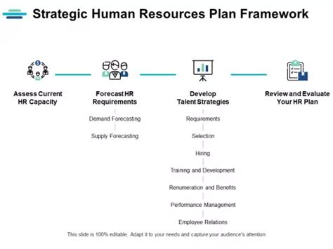 Human Resources Strategic Powerpoint Templates Slides And Graphics