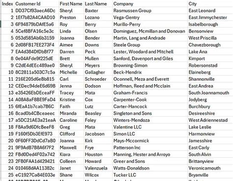 Tan Chee Wei On Linkedin Unleashing The Power Of Excel A Beginners