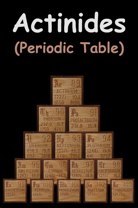 Actinides (Periodic Table) | Properties, Uses, & Facts - NewtonDesk