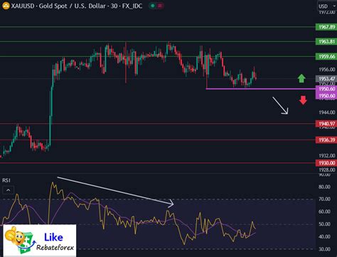 Technical Analysis Gold XAU USD 17 July 2023 Likerebateforex