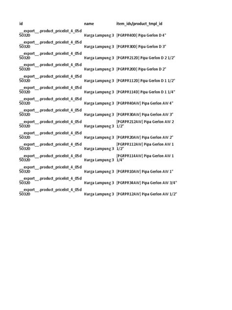 Pricelist (Product - Pricelist) | PDF | Market (Economics) | Financial Markets