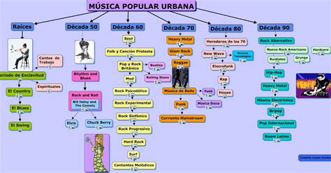 MÚSICA IES RAMÓN CID 2ESO MÚSICA POPULAR URBANA