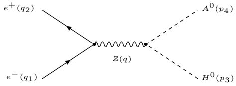 Feynman Diagram For S Channel Neutral Higgs Boson Pair Production In