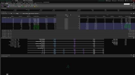 Covered Call Calculator For ThinkOrSwim - Free Tutorial