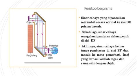 Fizik T Kssm Bab Cahaya Dan Optik Zila Khalid Pptx